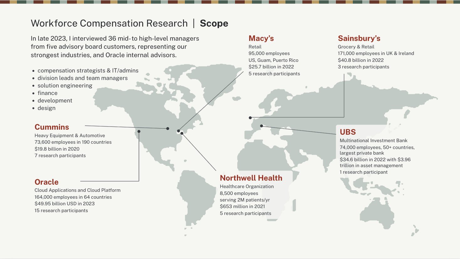 Workforce Compensation Research scope: world map of 36 participants from Cummins, Oracle, Macy&rsquo;s, Northwell Health, Sainsbury&rsquo;s, and UBS